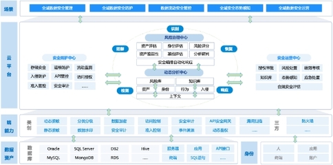 美創(chuàng)科技 以數(shù)據(jù)安全為核，引領(lǐng)中國醫(yī)療行業(yè)網(wǎng)絡(luò)安全新篇章——解讀IDC報告入選