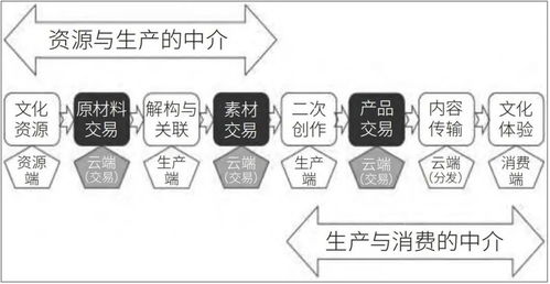 構(gòu)建數(shù)字文化新生態(tài) 國(guó)家文化數(shù)字化戰(zhàn)略的頂層設(shè)計(jì)與核心路徑