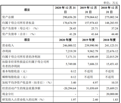 何氏眼科、銅冠銅箔、凡拓?cái)?shù)創(chuàng)即將上會(huì)，數(shù)字文化創(chuàng)意引領(lǐng)創(chuàng)業(yè)板新熱潮